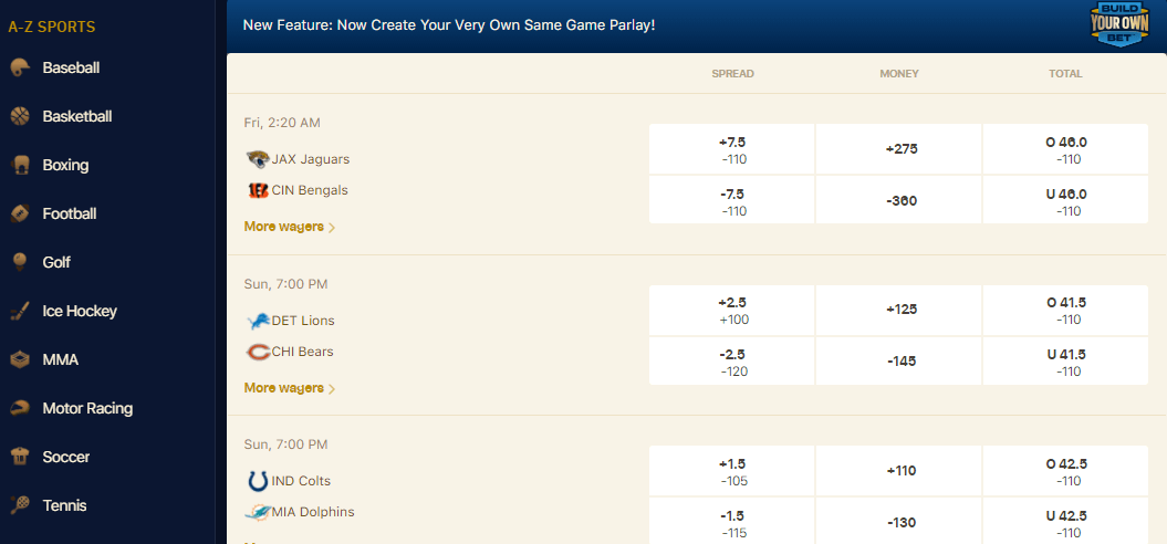 wynnbet sportsbook market odds