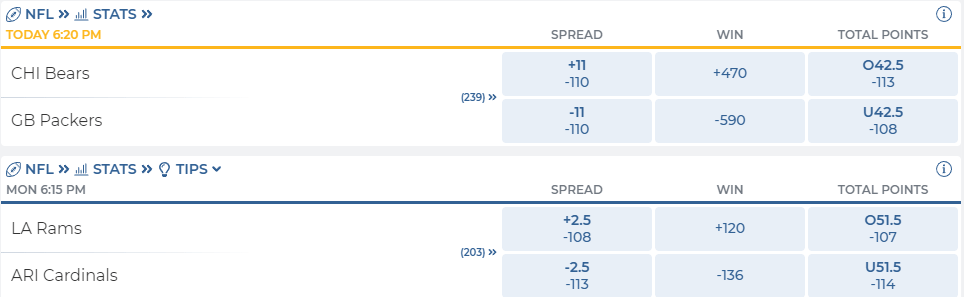 betrivers market odds